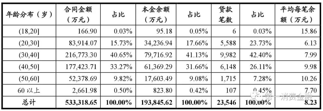 哪些銀行受理汽車抵押貸款(汽車抵押向銀行貸款麻煩嗎)? (http://www.xifuyun.com/) 知識問答 第18張