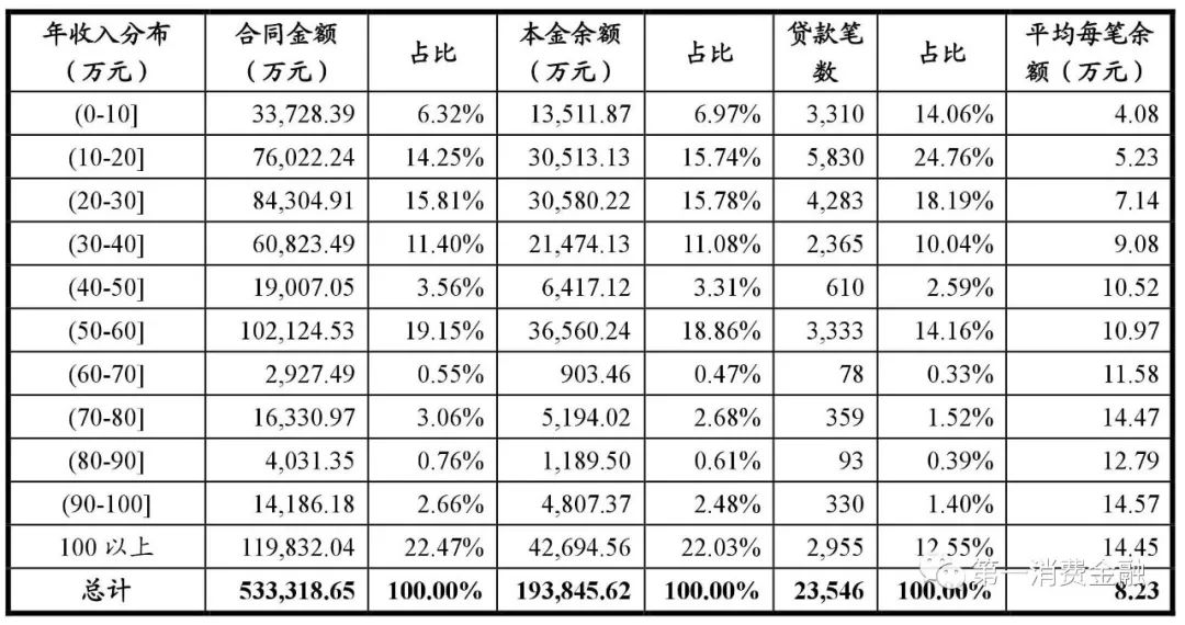 哪些銀行受理汽車抵押貸款(汽車抵押向銀行貸款麻煩嗎)? (http://www.xifuyun.com/) 知識問答 第19張