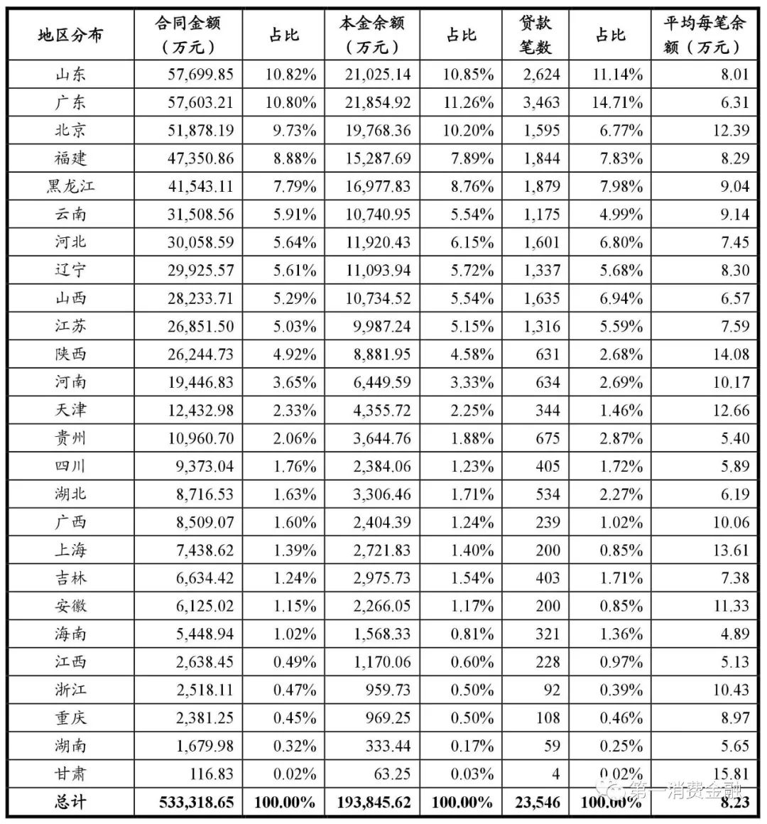 哪些銀行受理汽車抵押貸款(汽車抵押向銀行貸款麻煩嗎)? (http://www.xifuyun.com/) 知識問答 第21張