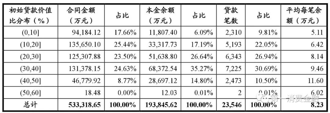 哪些銀行受理汽車抵押貸款(汽車抵押向銀行貸款麻煩嗎)? (http://www.xifuyun.com/) 知識問答 第22張