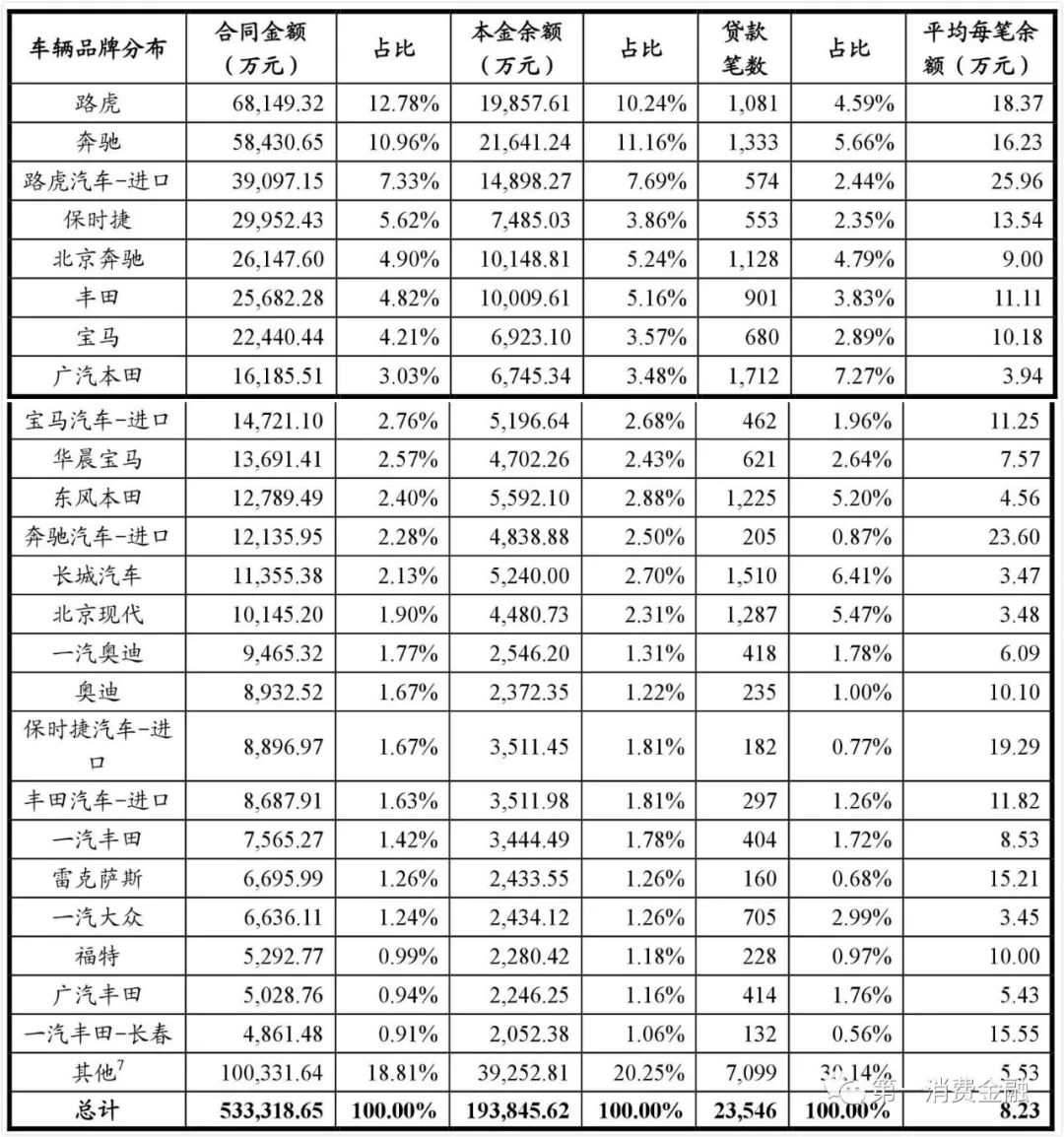 哪些銀行受理汽車抵押貸款(汽車抵押向銀行貸款麻煩嗎)? (http://www.xifuyun.com/) 知識問答 第23張