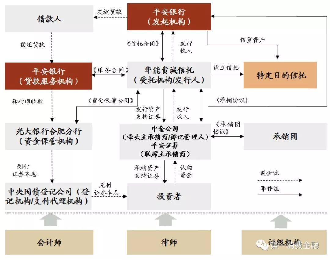 哪些銀行受理汽車抵押貸款(汽車抵押向銀行貸款麻煩嗎)? (http://www.xifuyun.com/) 知識問答 第7張