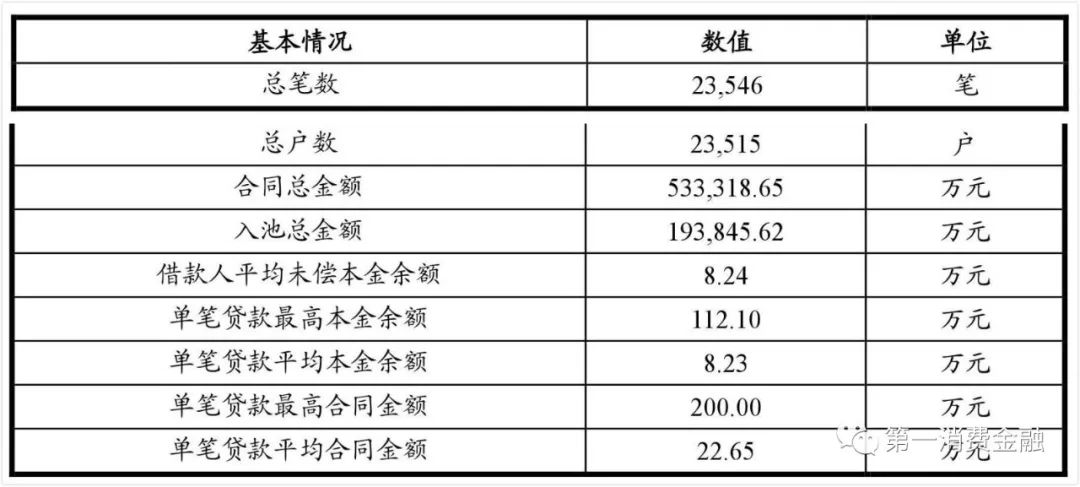 哪些銀行受理汽車抵押貸款(汽車抵押向銀行貸款麻煩嗎)? (http://www.xifuyun.com/) 知識問答 第8張
