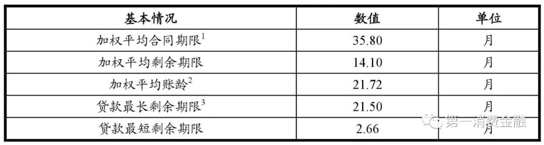 哪些銀行受理汽車抵押貸款(汽車抵押向銀行貸款麻煩嗎)? (http://www.xifuyun.com/) 知識問答 第9張
