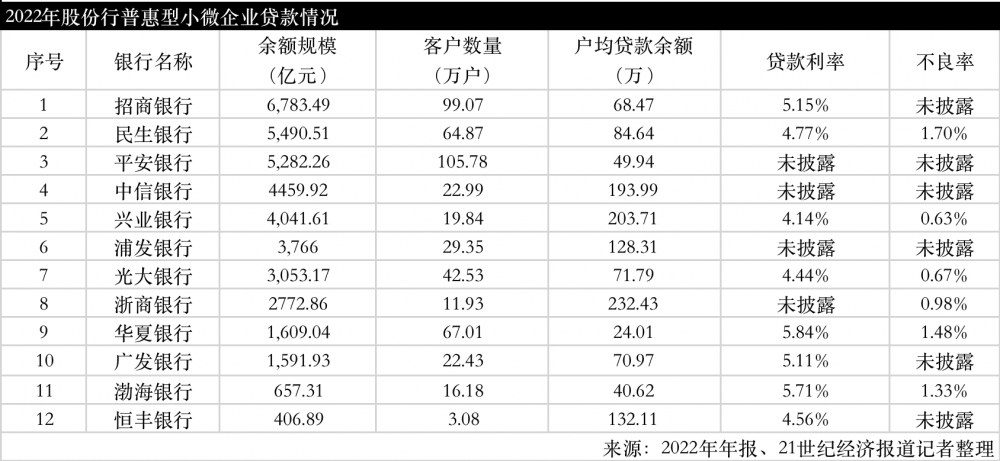 平安普惠車主貸(平安普惠的車主貸利率是多少)? (http://www.xifuyun.com/) 知識(shí)問(wèn)答 第2張