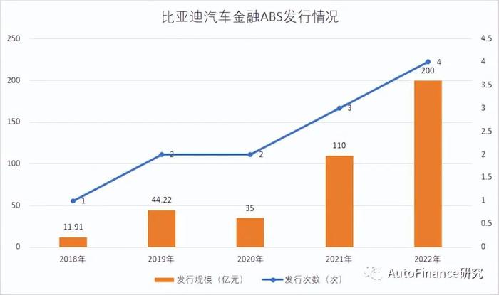 奉賢汽車抵押貸款(奉賢車輛抵押貸款)? (http://www.xifuyun.com/) 知識問答 第1張