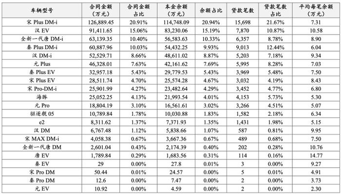 奉賢汽車抵押貸款(奉賢車輛抵押貸款)? (http://www.xifuyun.com/) 知識問答 第3張