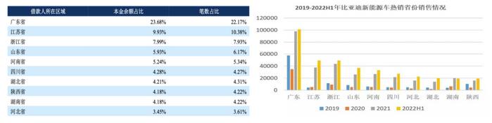 奉賢汽車抵押貸款(奉賢車輛抵押貸款)? (http://www.xifuyun.com/) 知識問答 第4張