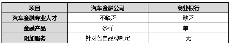汽車金融公司貸款需要什么條件(汽車金融公司貸款需要抵押嗎)? (http://www.xifuyun.com/) 知識問答 第7張