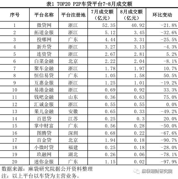 汽車線下貸款平臺(用車貸款線上平臺)? (http://www.xifuyun.com/) 知識問答 第2張