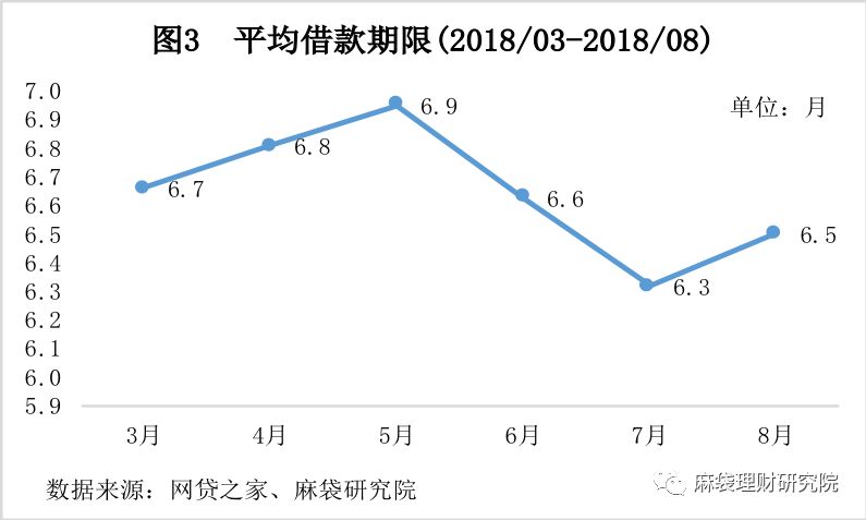 汽車線下貸款平臺(用車貸款線上平臺)? (http://www.xifuyun.com/) 知識問答 第4張