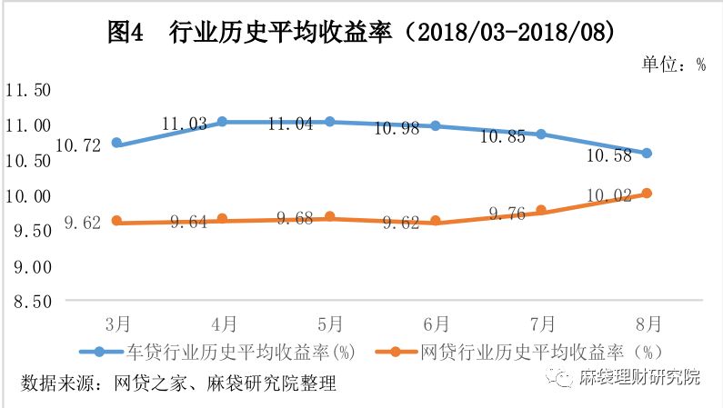 汽車線下貸款平臺(用車貸款線上平臺)? (http://www.xifuyun.com/) 知識問答 第5張