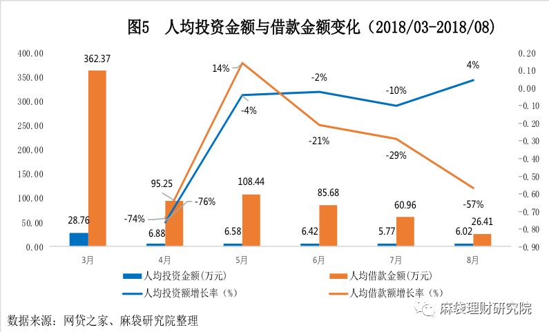 汽車線下貸款平臺(用車貸款線上平臺)? (http://www.xifuyun.com/) 知識問答 第6張