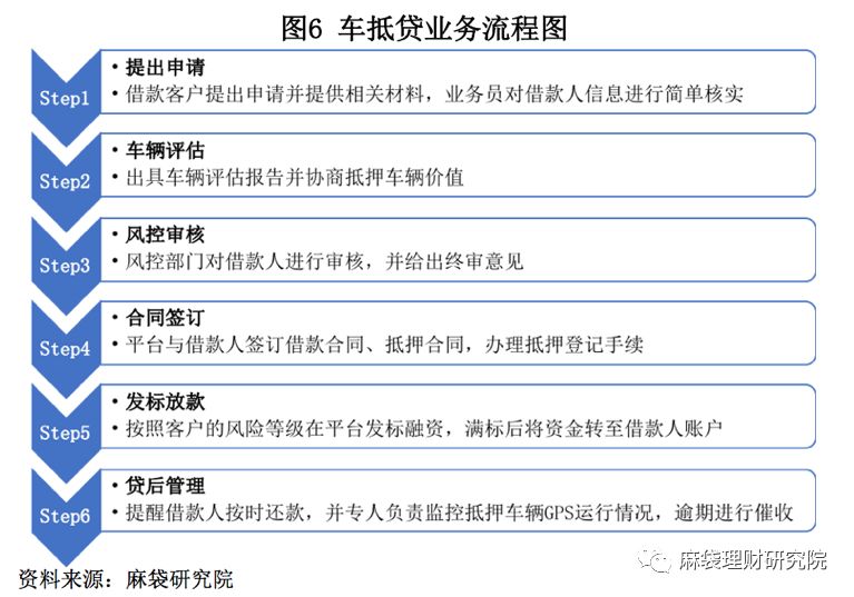 汽車線下貸款平臺(用車貸款線上平臺)? (http://www.xifuyun.com/) 知識問答 第7張