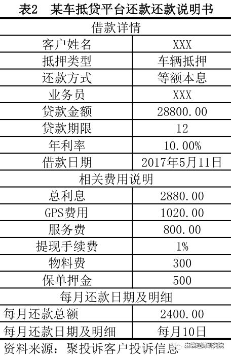 汽車線下貸款平臺(用車貸款線上平臺)? (http://www.xifuyun.com/) 知識問答 第8張