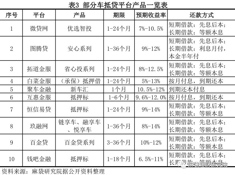 汽車線下貸款平臺(用車貸款線上平臺)? (http://www.xifuyun.com/) 知識問答 第9張