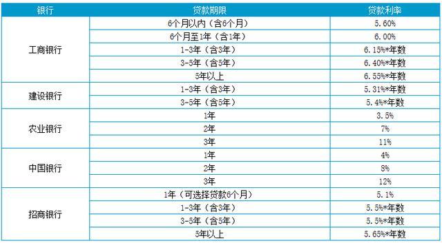 上海貸款怎么貸(上海地區貸款)? (http://www.xifuyun.com/) 知識問答 第2張