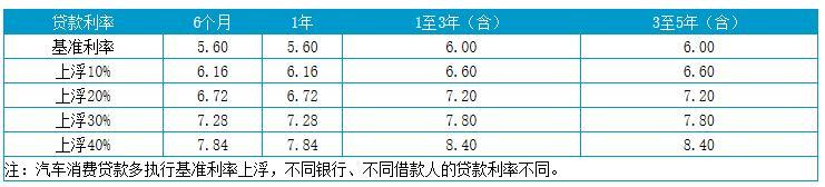 上海貸款怎么貸(上海地區貸款)? (http://www.xifuyun.com/) 知識問答 第3張