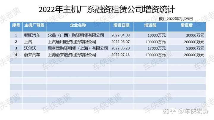 上海車輛抵押貸款公司(上海汽車抵押貸)? (http://www.xifuyun.com/) 知識問答 第2張