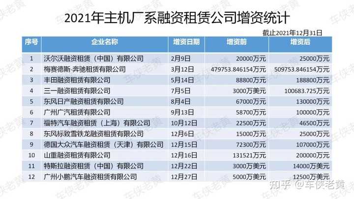 上海車輛抵押貸款公司(上海汽車抵押貸)? (http://www.xifuyun.com/) 知識問答 第3張
