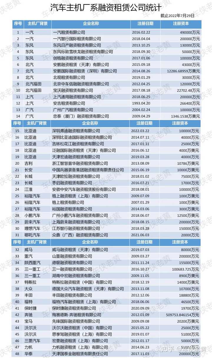 上海車輛抵押貸款公司(上海汽車抵押貸)? (http://www.xifuyun.com/) 知識問答 第4張