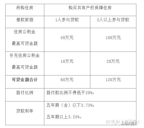 上海貸款(上海貸款公司保下款)? (http://www.xifuyun.com/) 知識問答 第2張