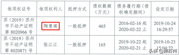 姑蘇汽車抵押貸款(蘇州按揭車抵押)? (http://www.xifuyun.com/) 知識問答 第10張