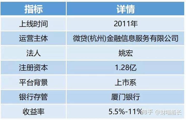 德清汽車抵押貸款(汽車抵押貸款吧)? (http://www.xifuyun.com/) 知識問答 第3張
