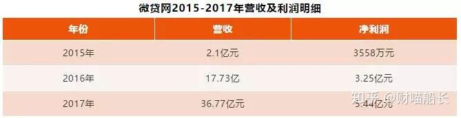 德清汽車抵押貸款(汽車抵押貸款吧)? (http://www.xifuyun.com/) 知識問答 第5張