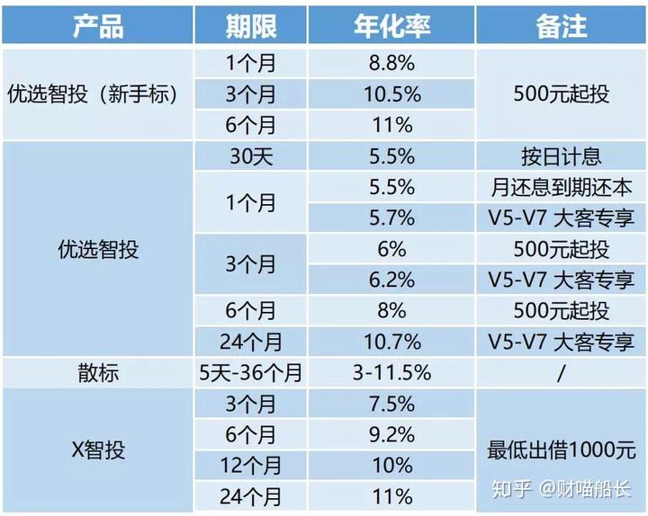 德清汽車抵押貸款(汽車抵押貸款吧)? (http://www.xifuyun.com/) 知識問答 第8張