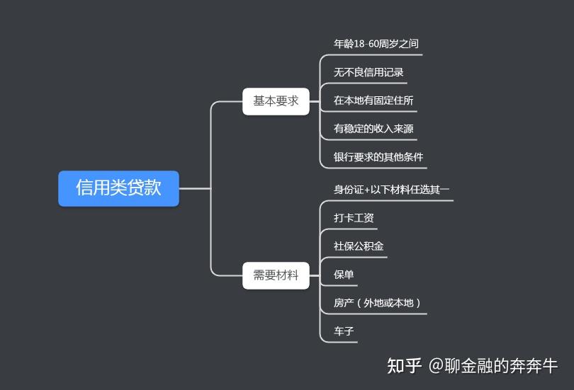 上海私人貸款當天放款(私人上海貸款放款當天能放款嗎)? (http://www.xifuyun.com/) 知識問答 第2張