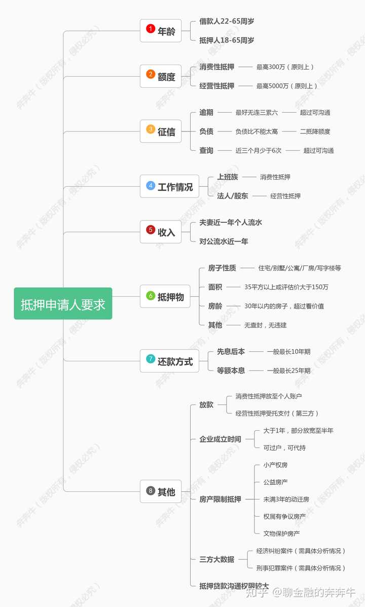 上海私人貸款當天放款(私人上海貸款放款當天能放款嗎)? (http://www.xifuyun.com/) 知識問答 第4張
