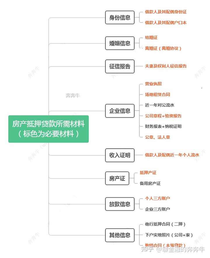 上海私人貸款當天放款(私人上海貸款放款當天能放款嗎)? (http://www.xifuyun.com/) 知識問答 第5張