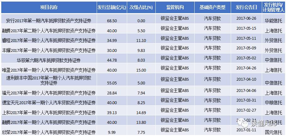 上海汽車抵押貸款公司有哪些(抵押上海貸款汽車公司有風(fēng)險嗎)? (http://www.xifuyun.com/) 知識問答 第1張