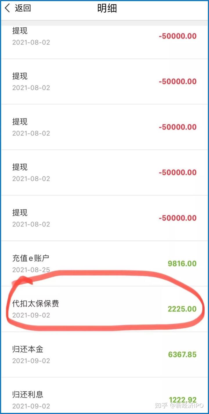 上海銀行信義貸(上海信義貸申請(qǐng)條件)? (http://www.xifuyun.com/) 知識(shí)問(wèn)答 第3張