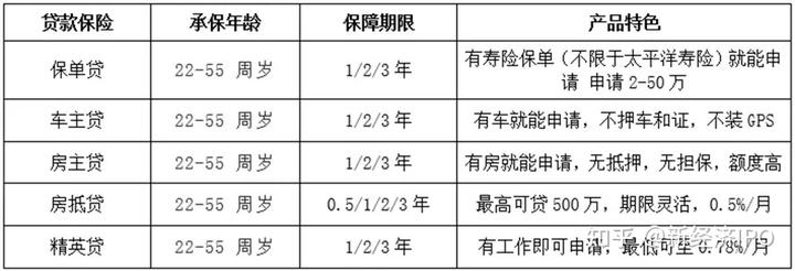 上海銀行信義貸(上海信義貸申請(qǐng)條件)? (http://www.xifuyun.com/) 知識(shí)問(wèn)答 第4張