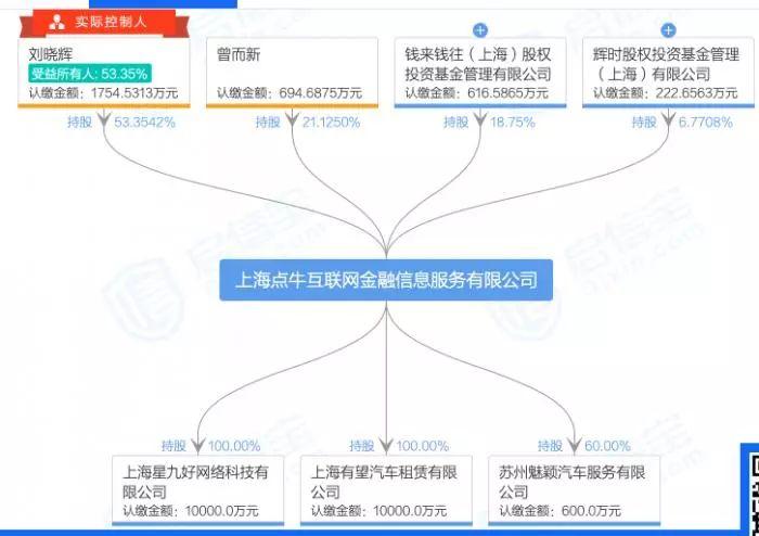 蘇州車貸公司(蘇州車貸公司聯系方式)? (http://www.xifuyun.com/) 知識問答 第4張