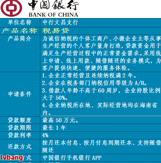 松江貸款公司在哪里(松江區貸款公司)? (http://www.xifuyun.com/) 知識問答 第2張