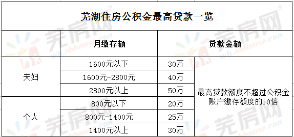 速下來貸款(貸款下來了后續還有什么流程)? (http://www.xifuyun.com/) 知識問答 第3張