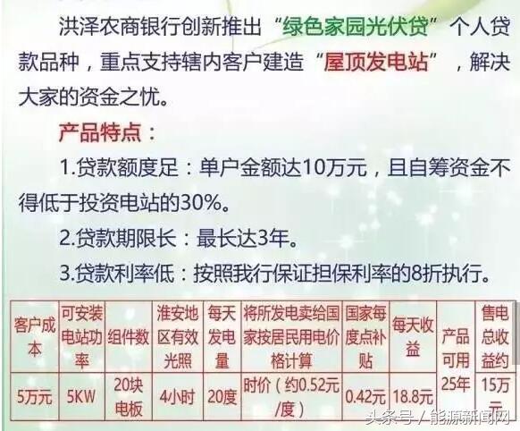 新能源抵押貸款(可以抵押貸款)? (http://www.xifuyun.com/) 知識問答 第2張