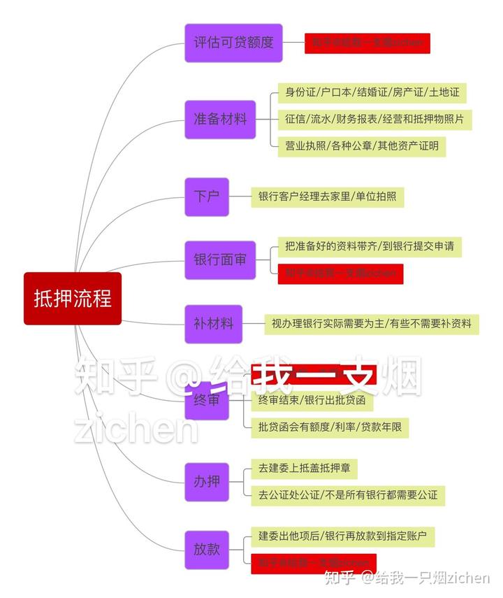 蘇州銀行可以車底抵押嗎(抵押車抵押銀行可以買嗎)? (http://www.xifuyun.com/) 知識問答 第2張