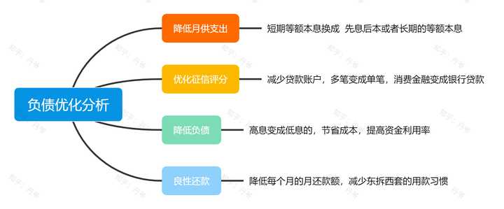 有車就能申請(qǐng)的網(wǎng)貸(有網(wǎng)貸申請(qǐng)車貸)? (http://www.xifuyun.com/) 知識(shí)問(wèn)答 第10張