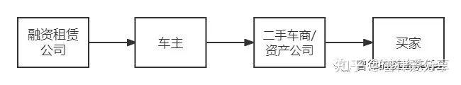 張家港清源二手車抵押貸款公司(張家港58同城二手車)? (http://www.xifuyun.com/) 知識問答 第2張