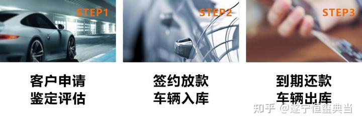 本地典當行車抵貸(典當行車輛抵押貸款)? (http://www.xifuyun.com/) 知識問答 第1張