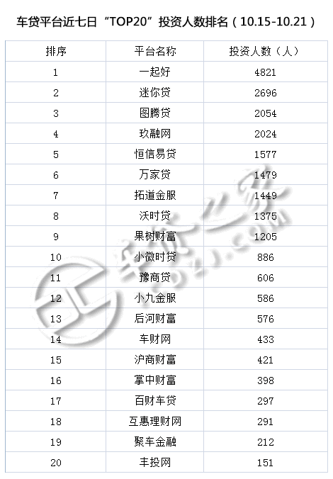 車貸平臺(貸車平臺有多少年了)? (http://www.xifuyun.com/) 知識問答 第6張