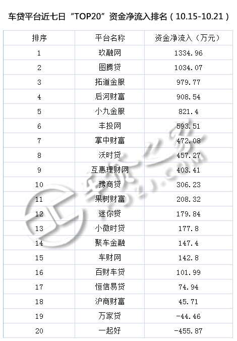 車貸平臺(貸車平臺有多少年了)? (http://www.xifuyun.com/) 知識問答 第8張