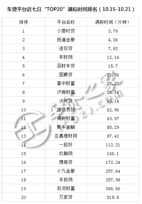 車貸平臺(貸車平臺有多少年了)? (http://www.xifuyun.com/) 知識問答 第9張