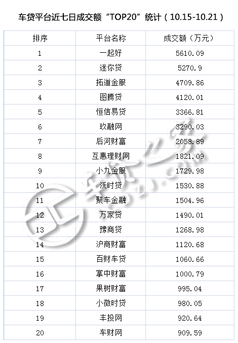車貸平臺(貸車平臺有多少年了)? (http://www.xifuyun.com/) 知識問答 第2張