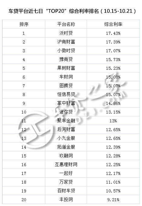 車貸平臺(貸車平臺有多少年了)? (http://www.xifuyun.com/) 知識問答 第3張