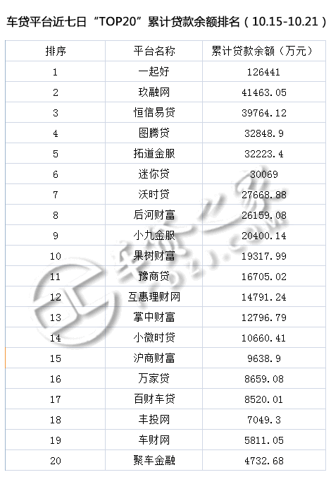 車貸平臺(貸車平臺有多少年了)? (http://www.xifuyun.com/) 知識問答 第4張